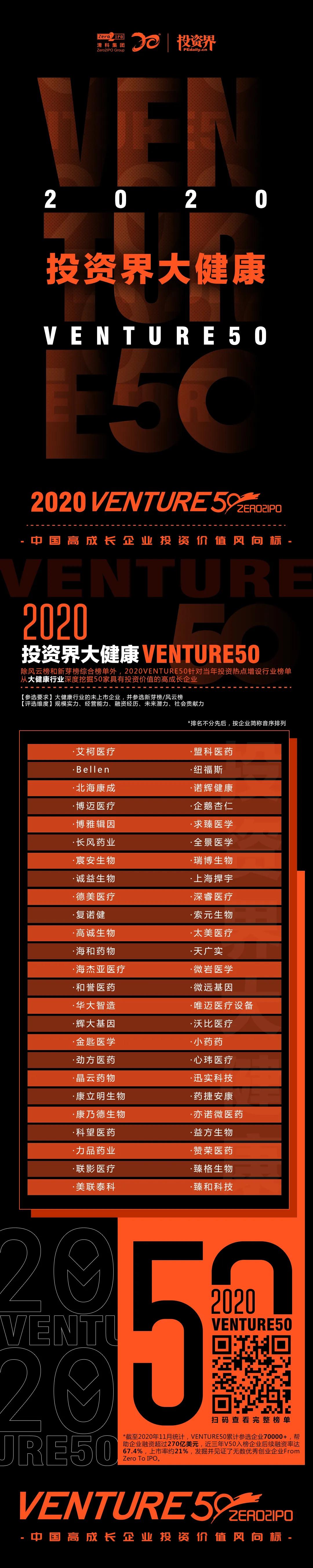 2020Venture50榜單揭曉，紹興企業(yè)迅實榮登兩大榜單_551300625.jpeg